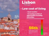 Find and internship in Lisbon 
